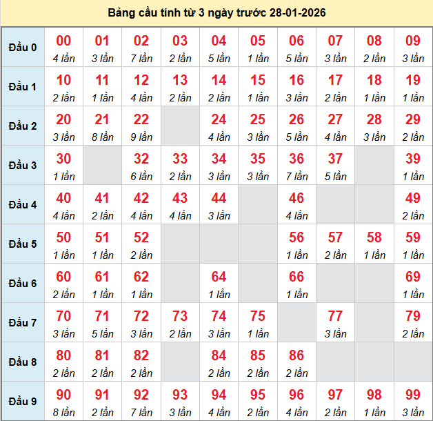 bach-thu-mb-ngay-28-1