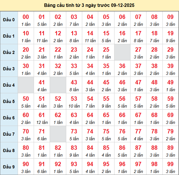 bach-thu-mb-ngay-9-12 bach-thu-mb-ngay-9-12