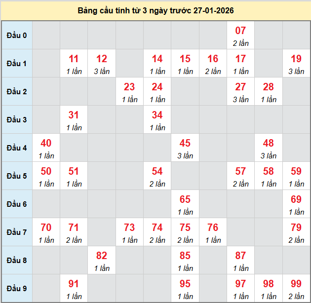 bach-thu-quang-nam-ngay-27-1