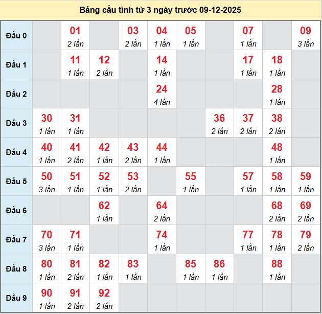 bach-thu-quang-nam-ngay-9-12