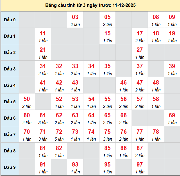 bach-thu-quang-tri-ngay-11-12