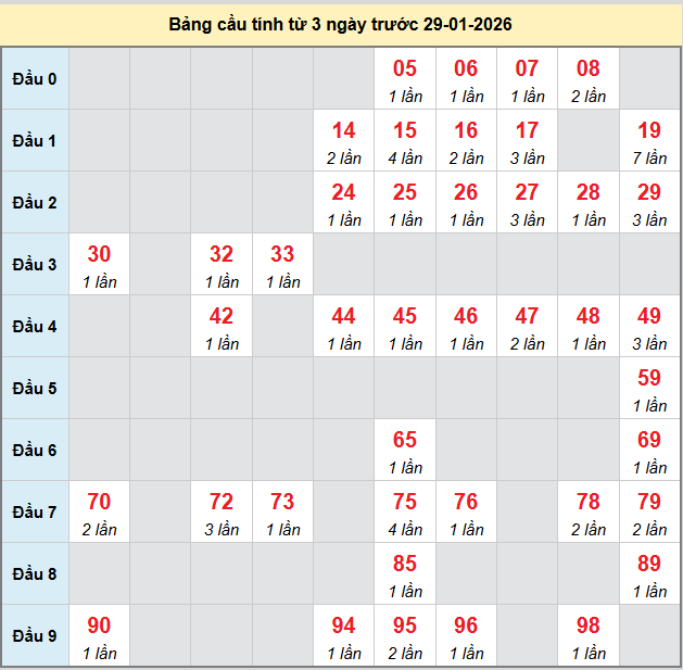 bach-thu-quang-tri-ngay-29-1-2026
