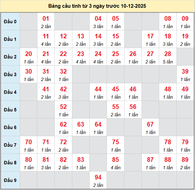 bach-thu-soc-trang-ngay-10-12