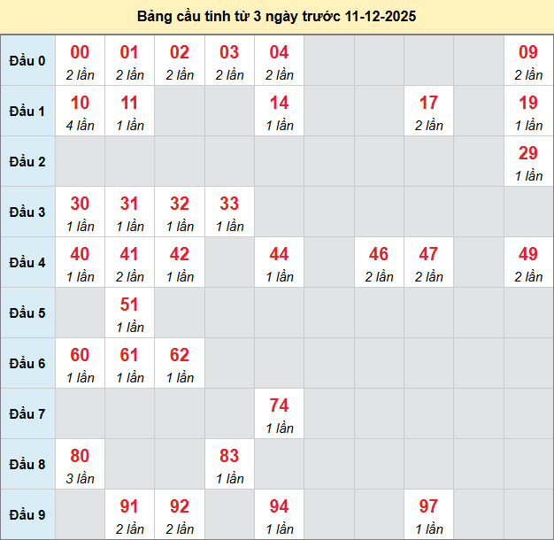 bach-thu-tay-ninh-ngay-11-12
