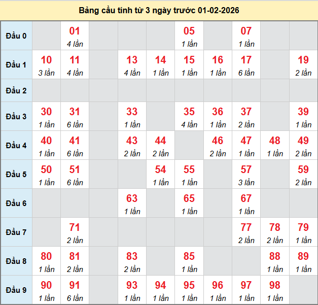 bach-thu-tien-giang-ngay-01-2
