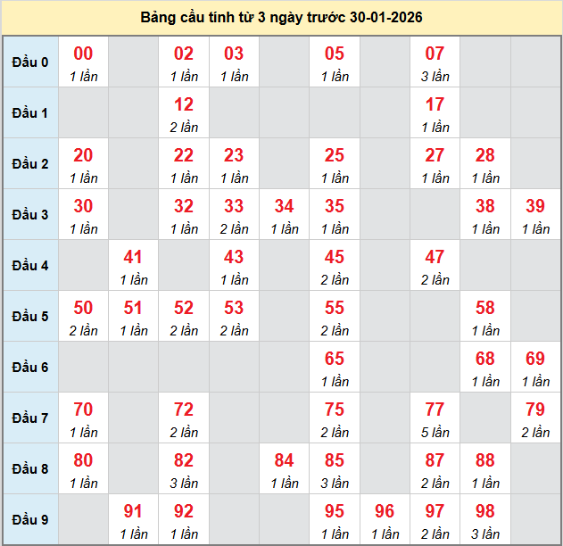bach-thu-tra-vinh-ngay-30-1-2026
