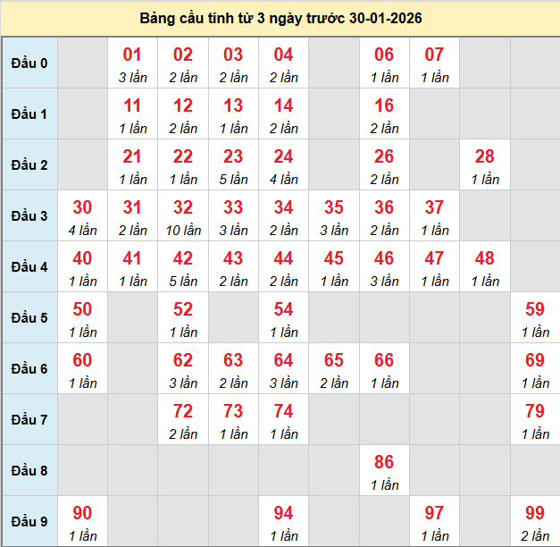 bach-thu-vinh-long-ngay-30-1-2026