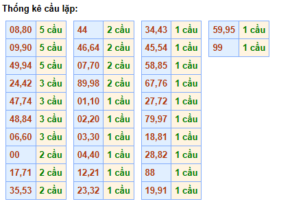 cau-lap-mb-ngay-10-12