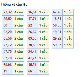 cau-lap-mb-ngay-11-12 cau-lap-mb-ngay-11-12