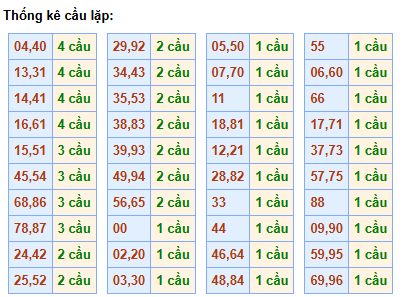 cau-lap-mb-ngay-31-1