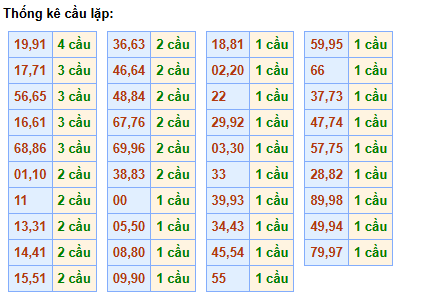 cau-lap-mb-ngay-9-12 cau-lap-mb-ngay-9-12