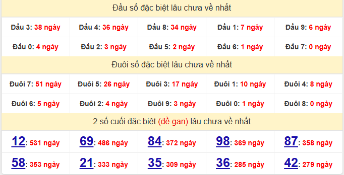 dac-biet-ben-tre-lau-ve-ngay-9-12 dac-biet-ben-tre-lau-ve-ngay-9-12