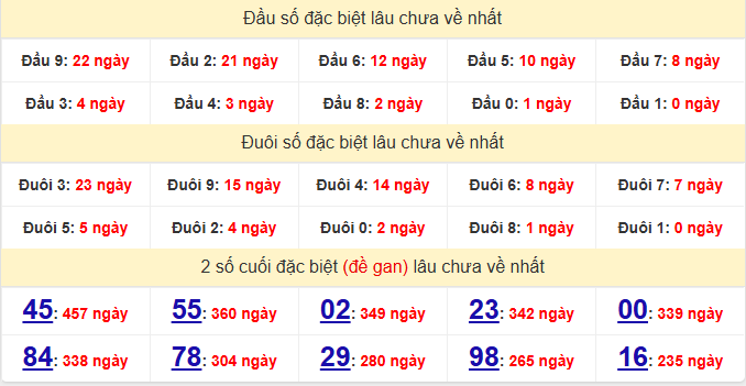 dac-biet-binh-duong-lau-ve-ngay-30-1