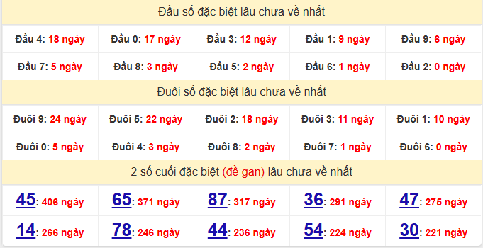 dac-biet-binh-phuoc-lau-ve-ngay-31-1 dac-biet-binh-phuoc-lau-ve-ngay-31-1