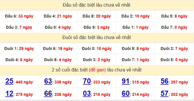 dac-biet-binh-thuan-lau-ve-ngay-11-12