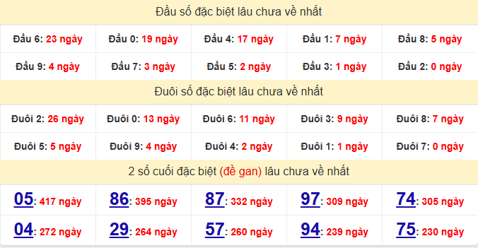 dac-biet-da-lat-lau-ve-ngay-01-2