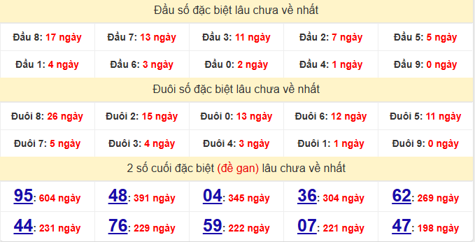 dac-biet-da-nang-lau-ve-ngay-10-12