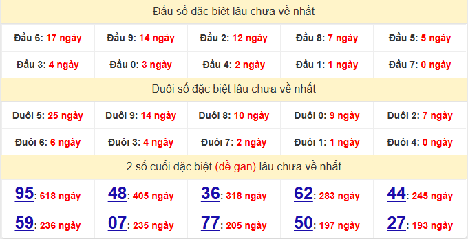 dac-biet-da-nang-lau-ve-ngay-28-1 dac-biet-da-nang-lau-ve-ngay-28-1