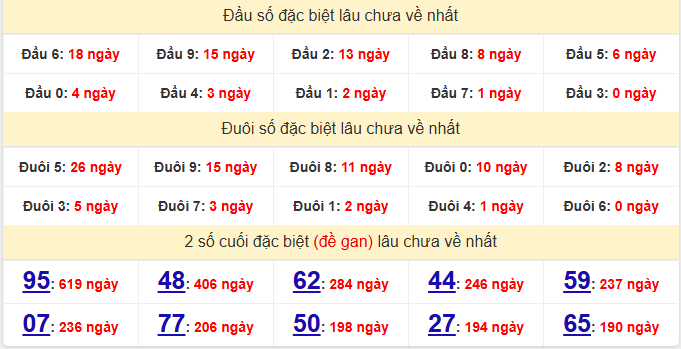 dac-biet-da-nang-lau-ve-ngay-31-1 dac-biet-da-nang-lau-ve-ngay-31-1