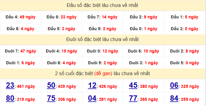 dac-biet-dac-nong-lau-ve-ngay-31-1