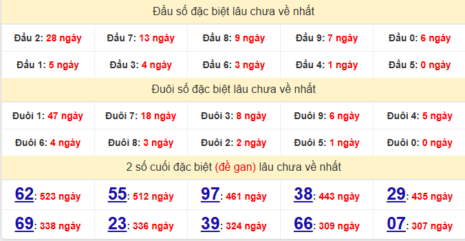 dac-biet-gia-lai-lau-ve-ngay-30-1 dac-biet-gia-lai-lau-ve-ngay-30-1