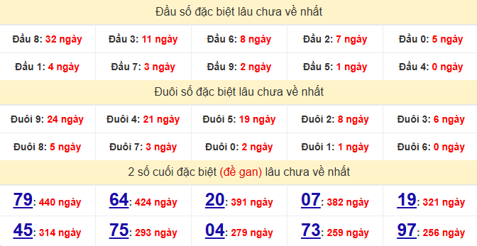 dac-biet-khanh-hoa-lau-ve-ngay-10-12