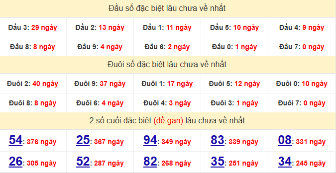 dac-biet-kon-tum-lau-ve-ngay-01-2