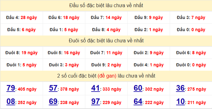 dac-biet-long-an-lau-ve-ngay-31-1 dac-biet-long-an-lau-ve-ngay-31-1