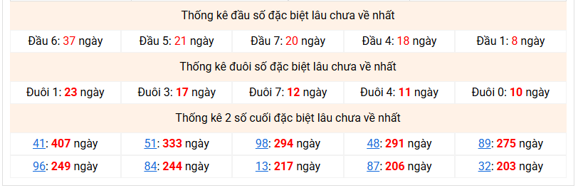 dac-biet-mb-lau-ve-ngay-10-12
