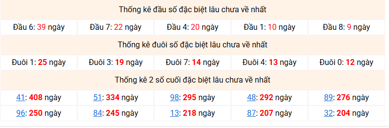dac-biet-mb-lau-ve-ngay-11-12 dac-biet-mb-lau-ve-ngay-11-12