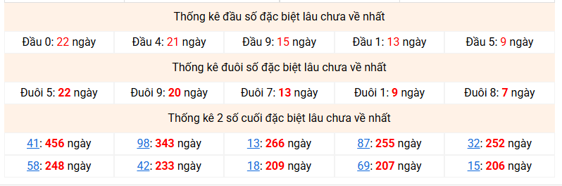 dac-biet-mb-lau-ve-ngay-28-1