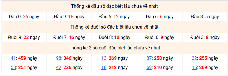 dac-biet-mb-lau-ve-ngay-31-1
