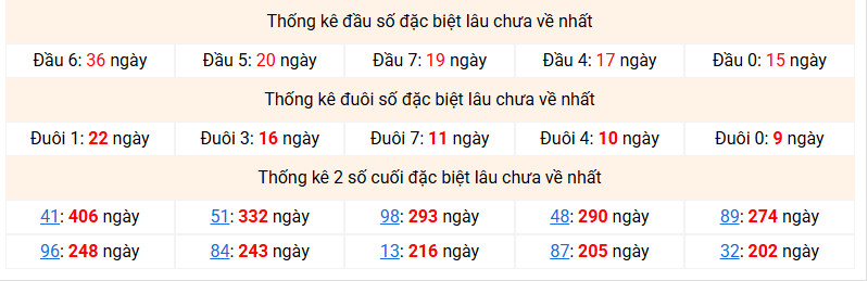 dac-biet-mb-lau-ve-ngay-9-12 dac-biet-mb-lau-ve-ngay-9-12
