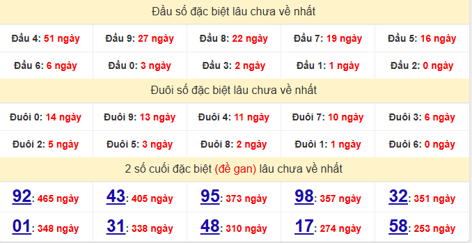 dac-biet-quang-binh-lau-ve-ngay-11-12