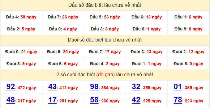 dac-biet-quang-binh-lau-ve-ngay-29-1