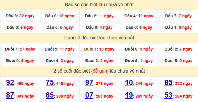 dac-biet-quang-nam-lau-ve-ngay-27-1