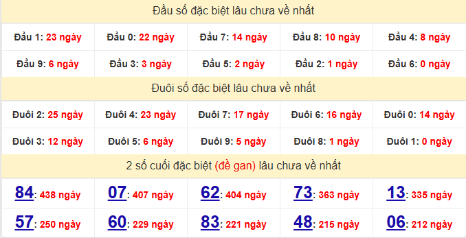 dac-biet-soc-trang-lau-ve-ngay-10-12