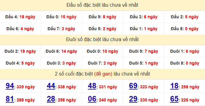 dac-biet-tay-ninh-lau-ve-ngay-11-12