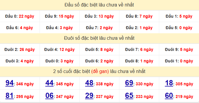 dac-biet-tay-ninh-lau-ve-ngay-29-1