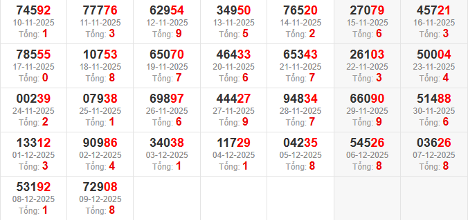 dac-biet-tong-mb-ngay-10-12