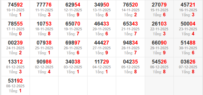 dac-biet-tong-mb-ngay-9-12 dac-biet-tong-mb-ngay-9-12