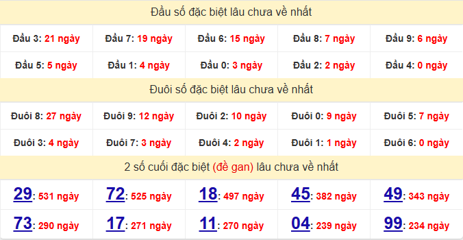 dac-biet-tra-vinh-lau-ve-ngay-30-1 dac-biet-tra-vinh-lau-ve-ngay-30-1