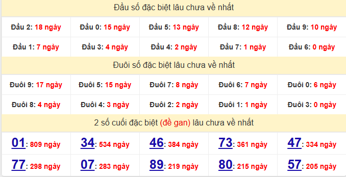 dac-biet-vinh-long-lau-ve-ngay-30-1 dac-biet-vinh-long-lau-ve-ngay-30-1