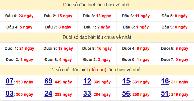 dac-biet-vung-tau-lau-ve-ngay-9-12 dac-biet-vung-tau-lau-ve-ngay-9-12