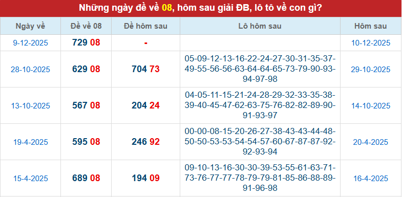 /de-ve-08-ngay-10-12