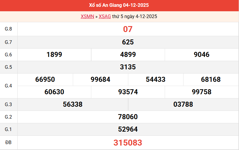 /ket-qua-an-giang-ngay-4-12 /ket-qua-an-giang-ngay-4-12
