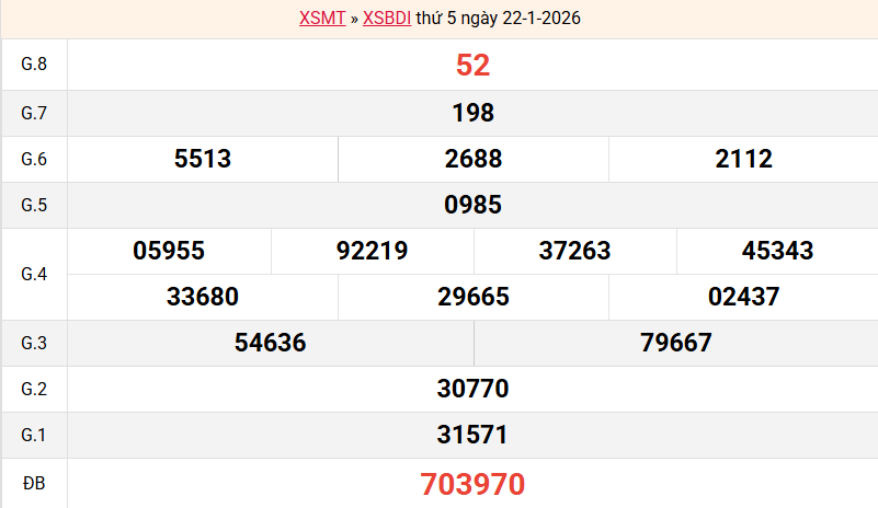 ket-qua-binh-dinh-ngay-22-1 ket-qua-binh-dinh-ngay-22-1