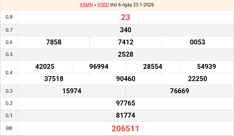 ket-qua-binh-duong-ngay-23-1