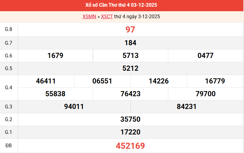 /ket-qua-can-tho-ngay-3-12 /ket-qua-can-tho-ngay-3-12