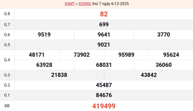 ket-qua-da-nang-ngay-6-12